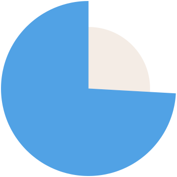 image of piechart