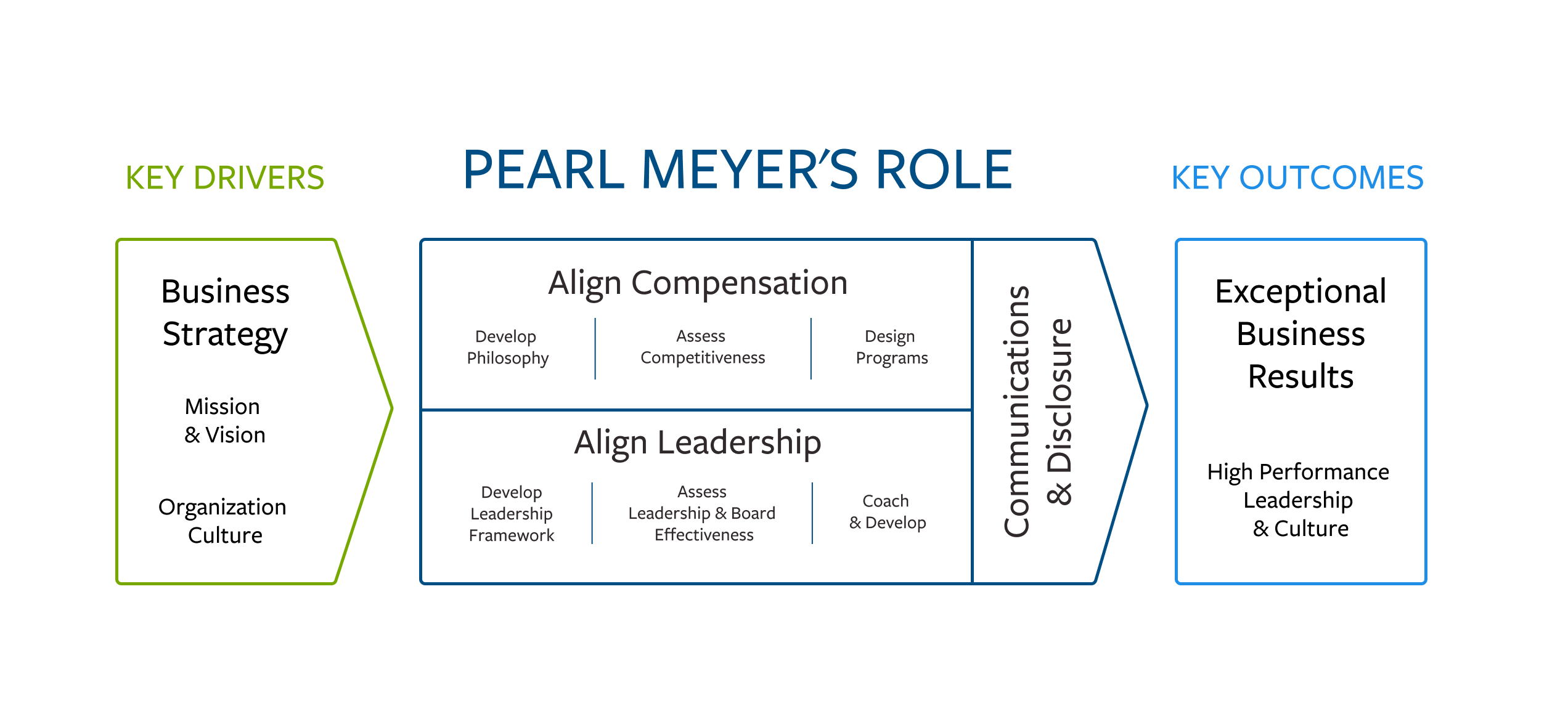 thought leadership model