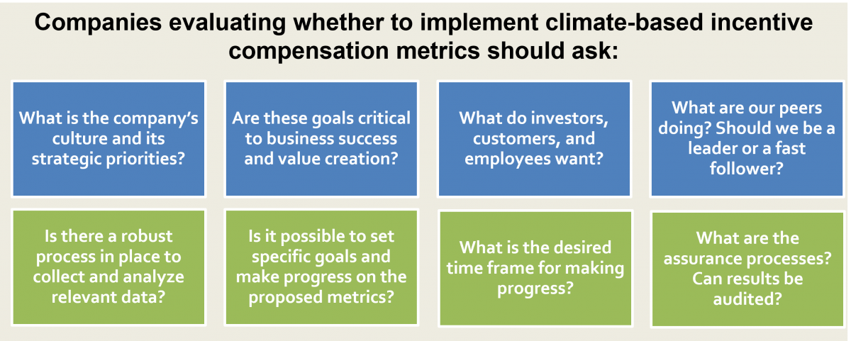 list of questions for companies evaluating climate based incentive metrics
