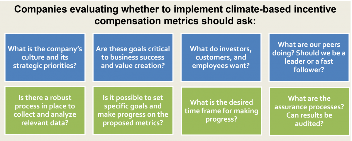 The Compensation Committee's Guide to Evaluating, Structuring, and