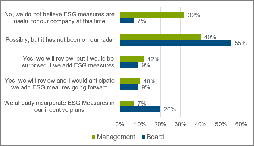 esg-quick-poll-results-chart