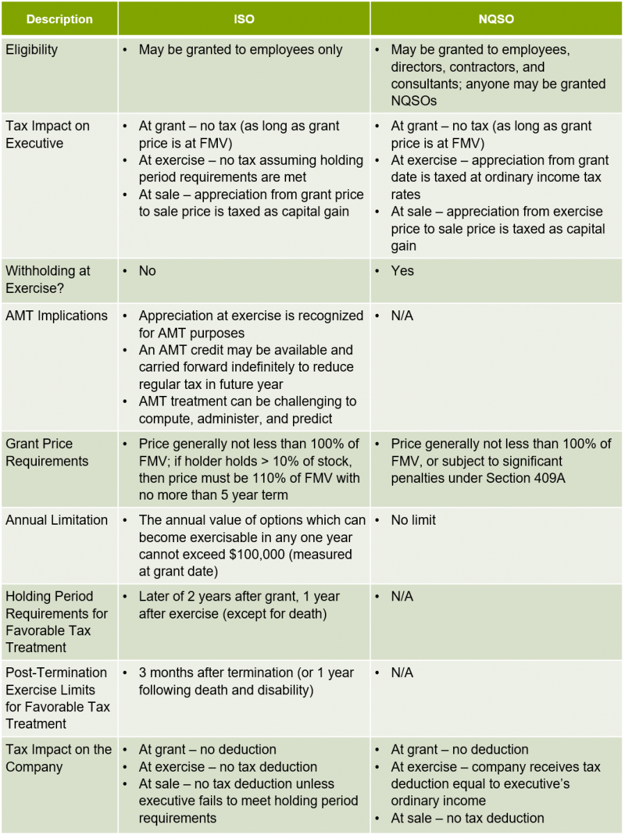 Corporate tax deductions for stock options