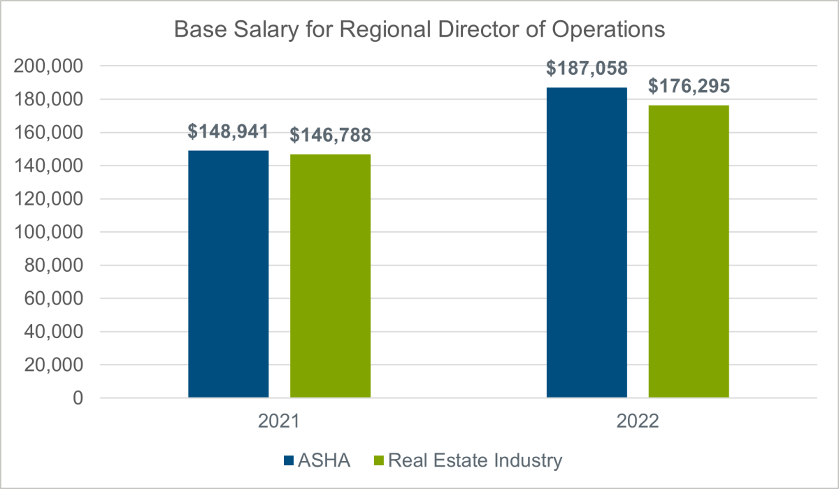 ASHA 2022 Compensation Survey Results Five Key Takeaways Pearl Meyer