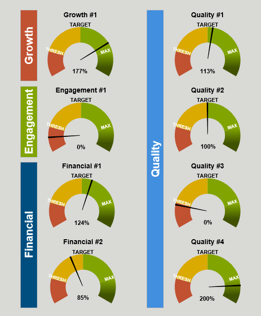 A Guide For Annual Pay For Performance Analysis Of Healthcare Executive Compensation Pearl Meyer