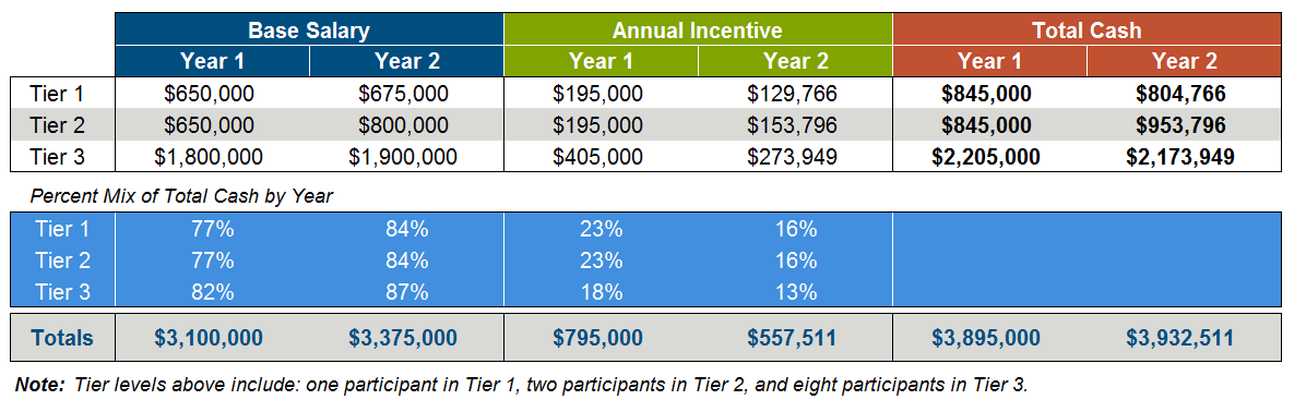 A Guide for Annual Pay-For-Performance Analysis of Healthcare Executive ...