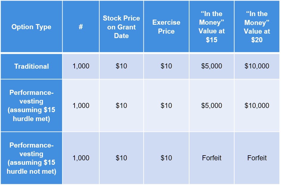 chart-example-of-performance-vesting