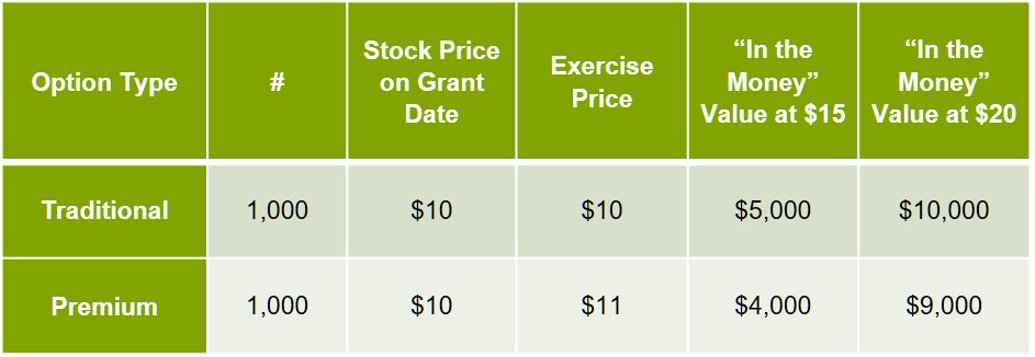 chart-example-of-premium-priced-options