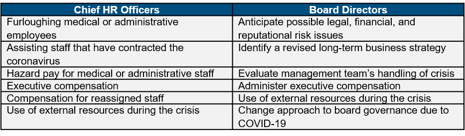 chart-of-hr-and-board-roundtable-topics