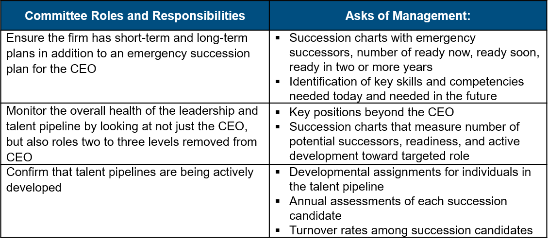 committee-responsibilities-for-leadership-development