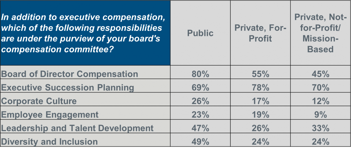 private-company-compensation-committees-are-following-public-firms