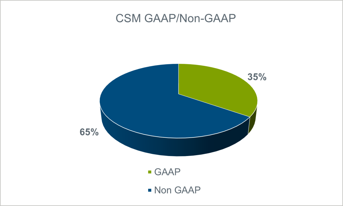 csm gaap non gaap chart