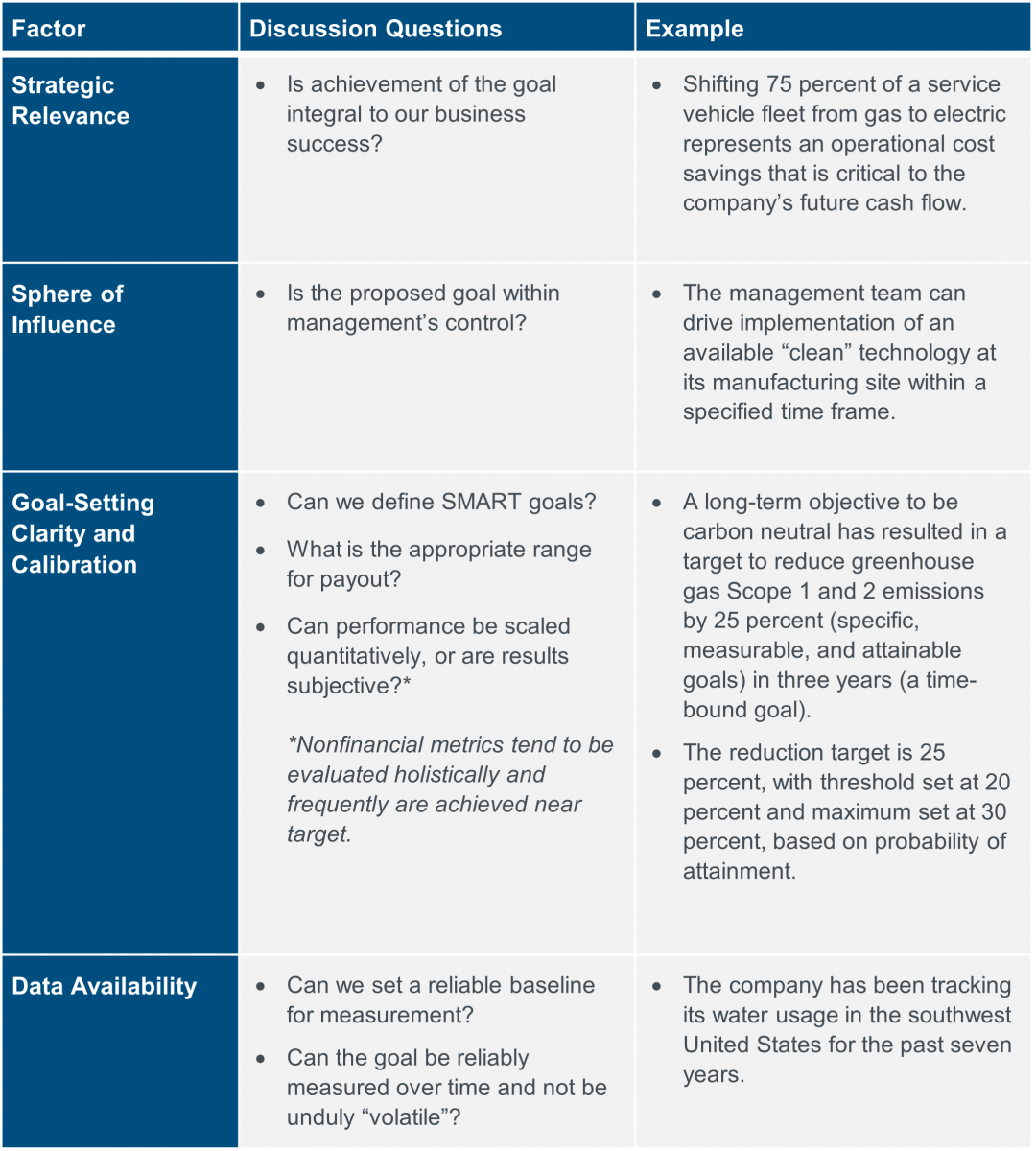 factors discussion questinos and examples chart