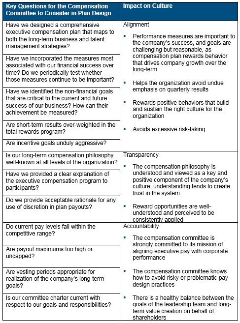 goals and targets table