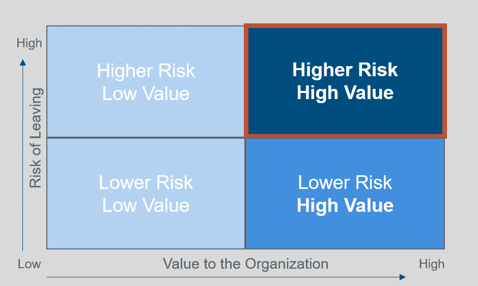 high-value-high-risk-matrix