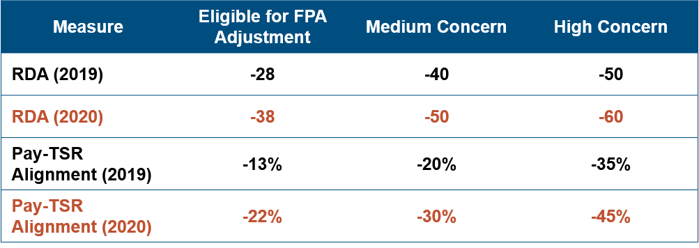 iss-2020-policy-update-chart