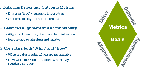 Aligning Sales Performance Levers - Profiles Intl Version 091611