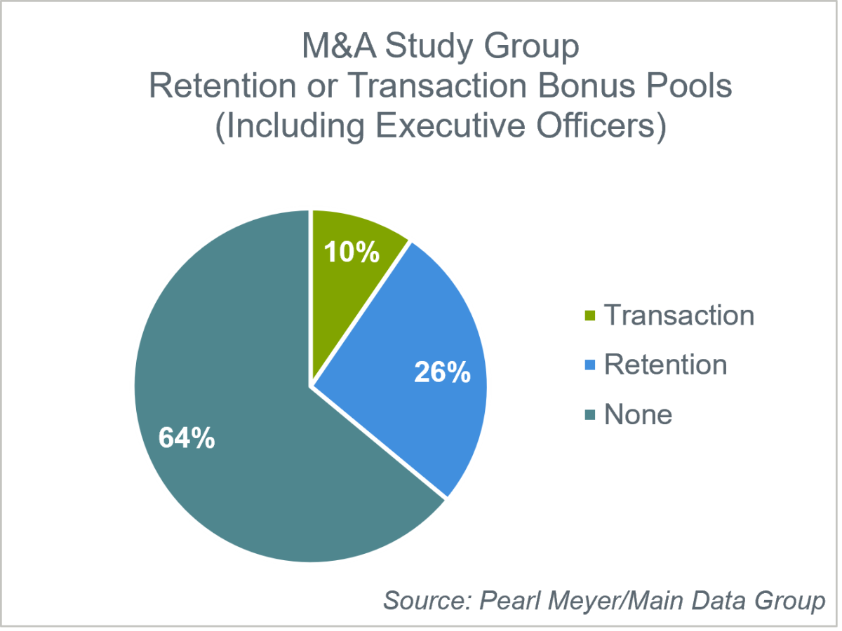 Sizing Up Retention and Transaction Bonus Pools Pearl Meyer