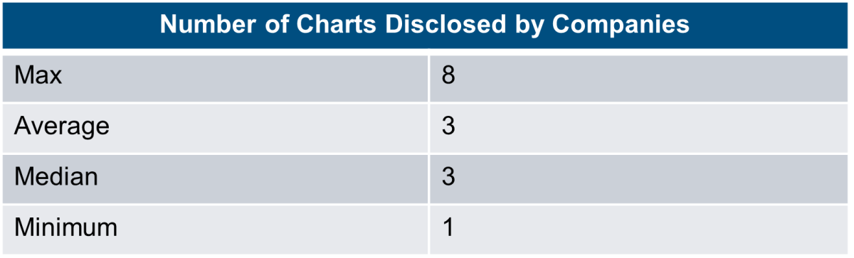 number of charts disclosed by companies chart