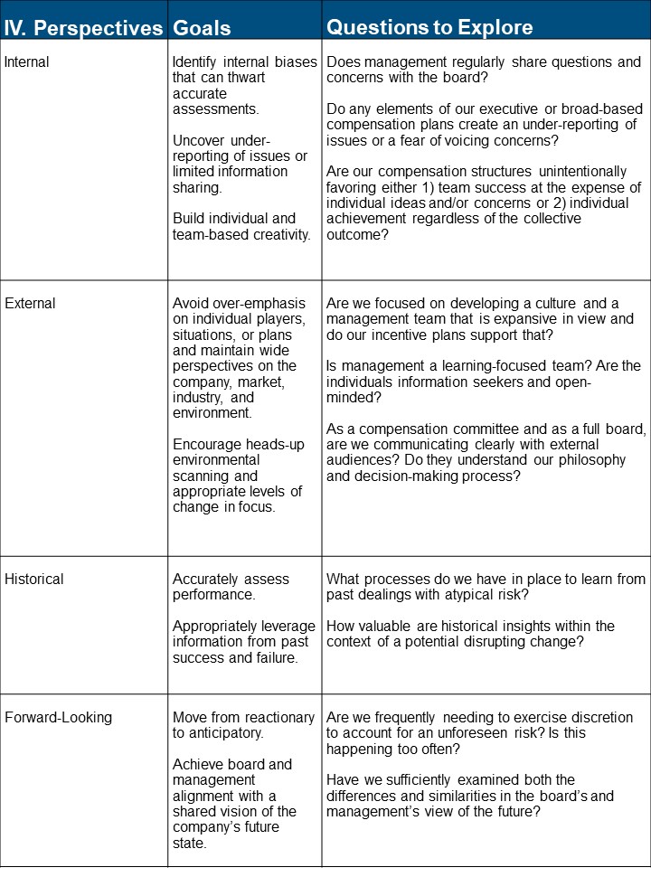 4 Components of A Great Incentive Compensation Plan - Johnson Consulting  Group