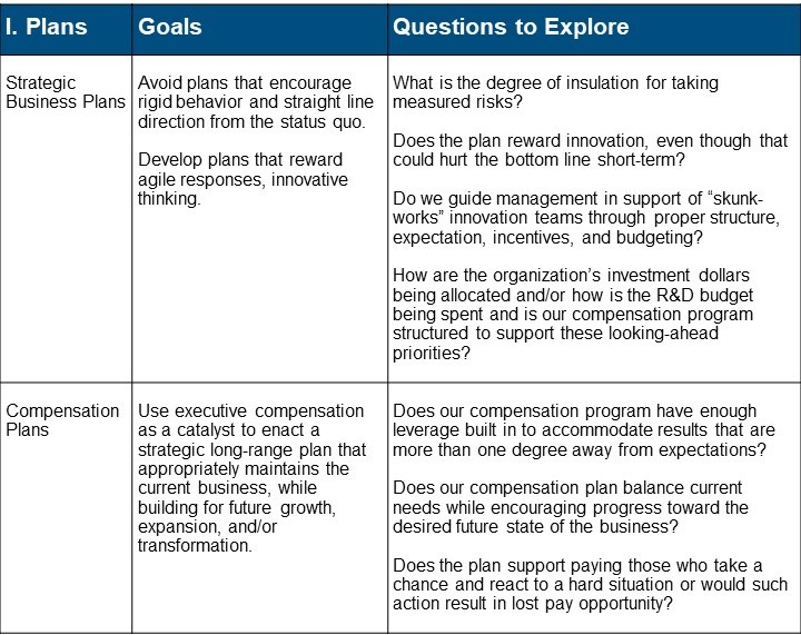 Four Operating Principles for Developing Resilient Executive