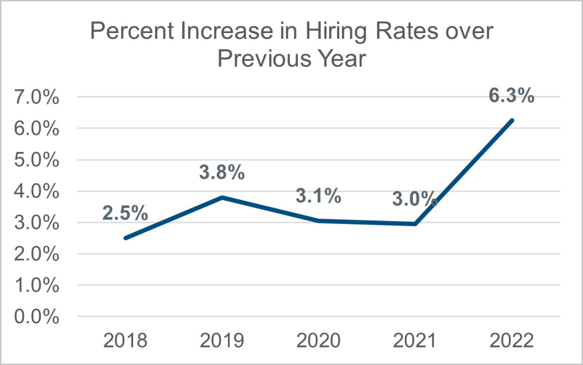 computer engineering salary 2022