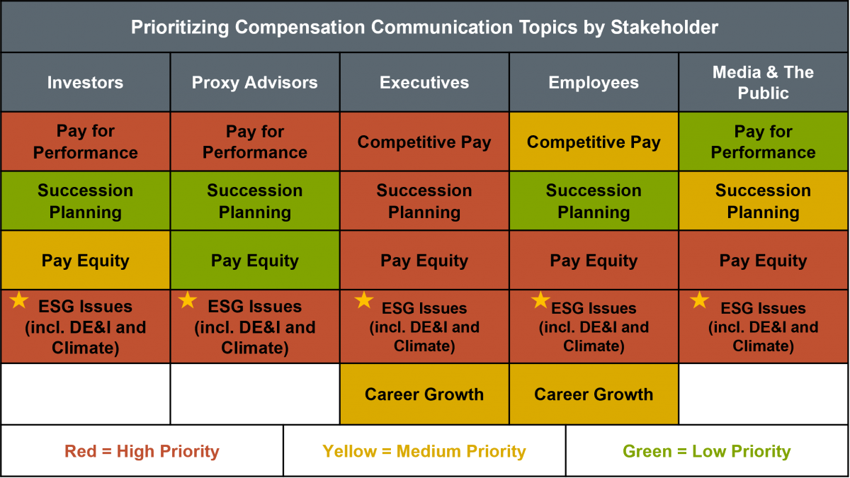 Executive Compensation Plan: How It Works & Structure