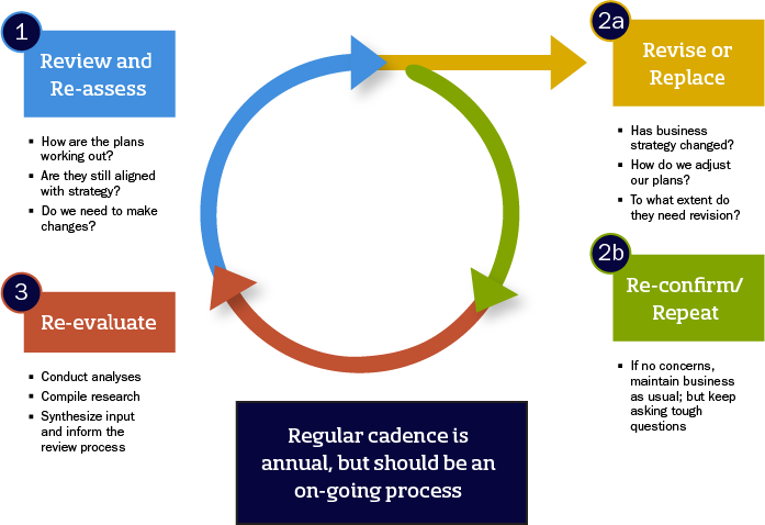 12 Key Behaviors For Good Compensation Plans - Sylvina Consulting