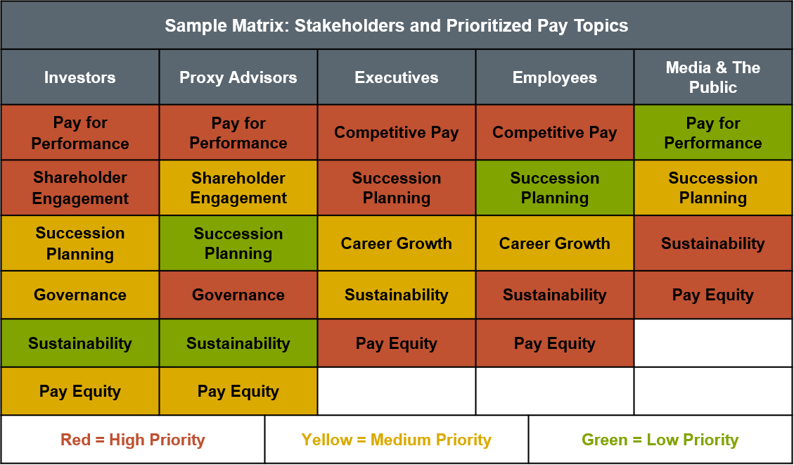 sample-matrix-stakeholders-and-prioritized-pay-topics