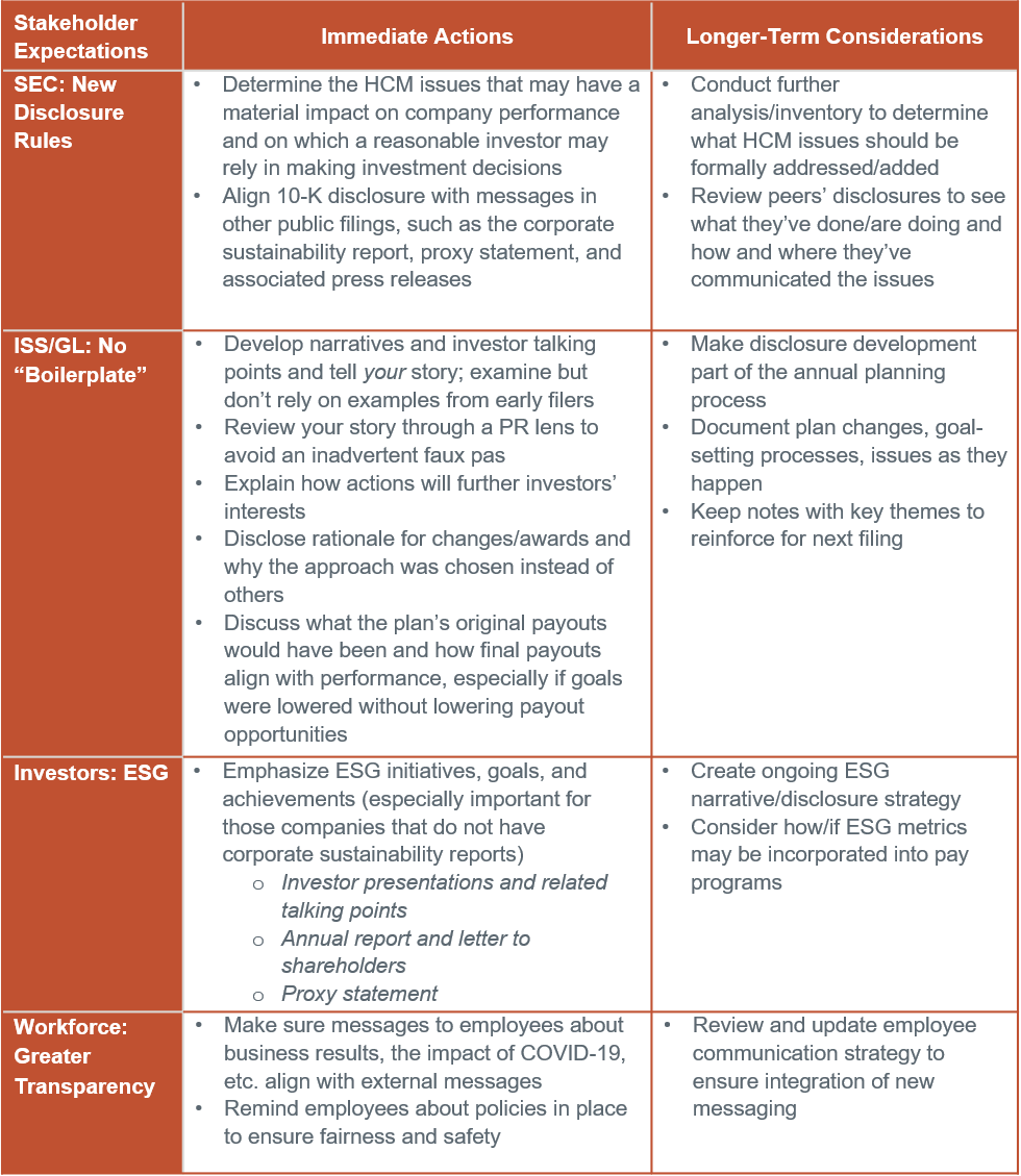 Five for the Future: Top Concerns for the Compensation Committee Agenda in  2021