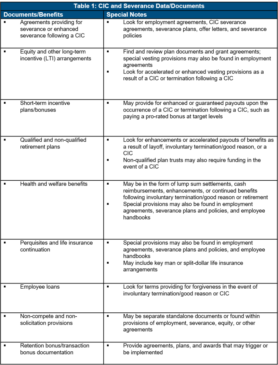 table-one-cic-and-serverance-data-and-documents-chart