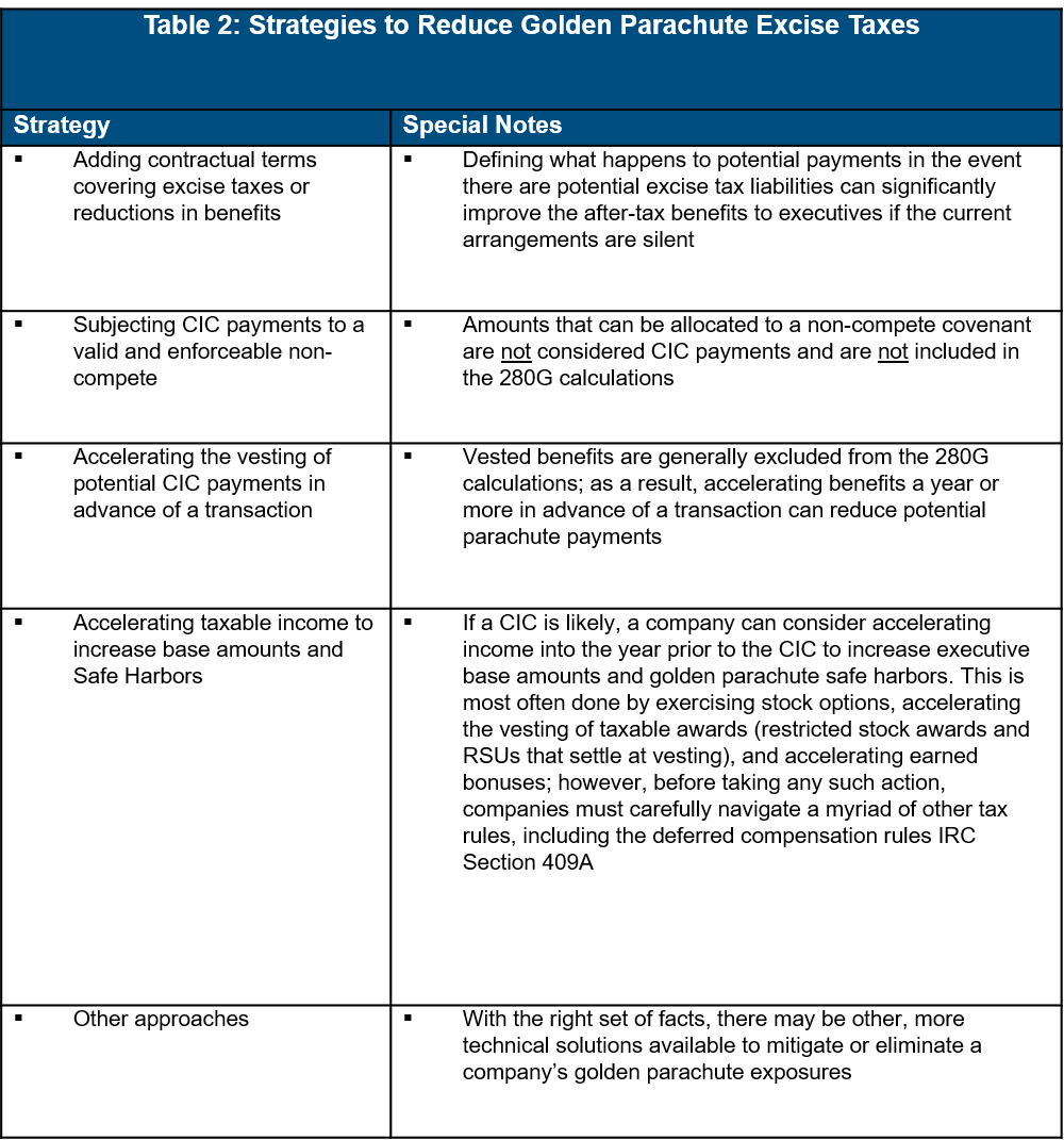 table-two-strategies-to-reduce-golden-parachute-excise-taxes-chart
