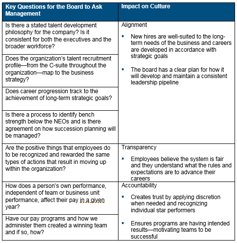talent strategy and leadership development checklist