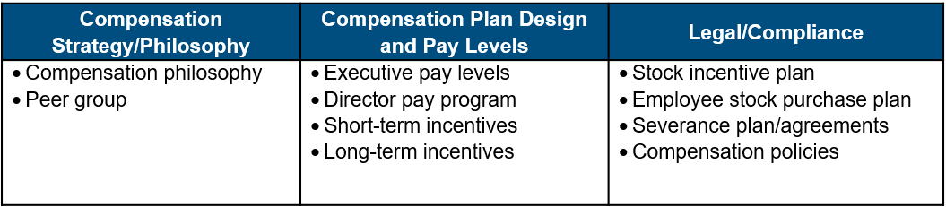 three-part-plan-for-ipo-executive-compensation-chart