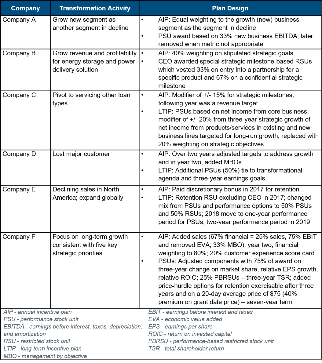 transformational-compensation-plan-design-chart