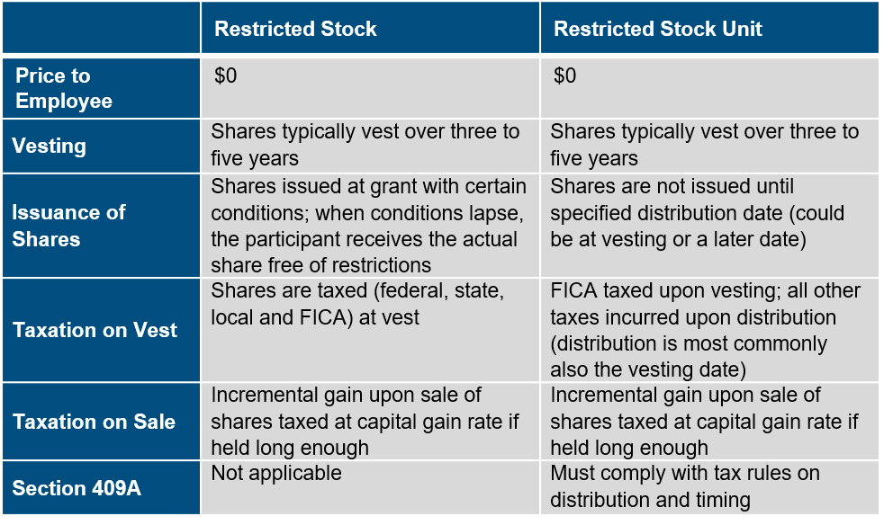 transitioning-from-stock-options-to-rsus-pearl-meyer