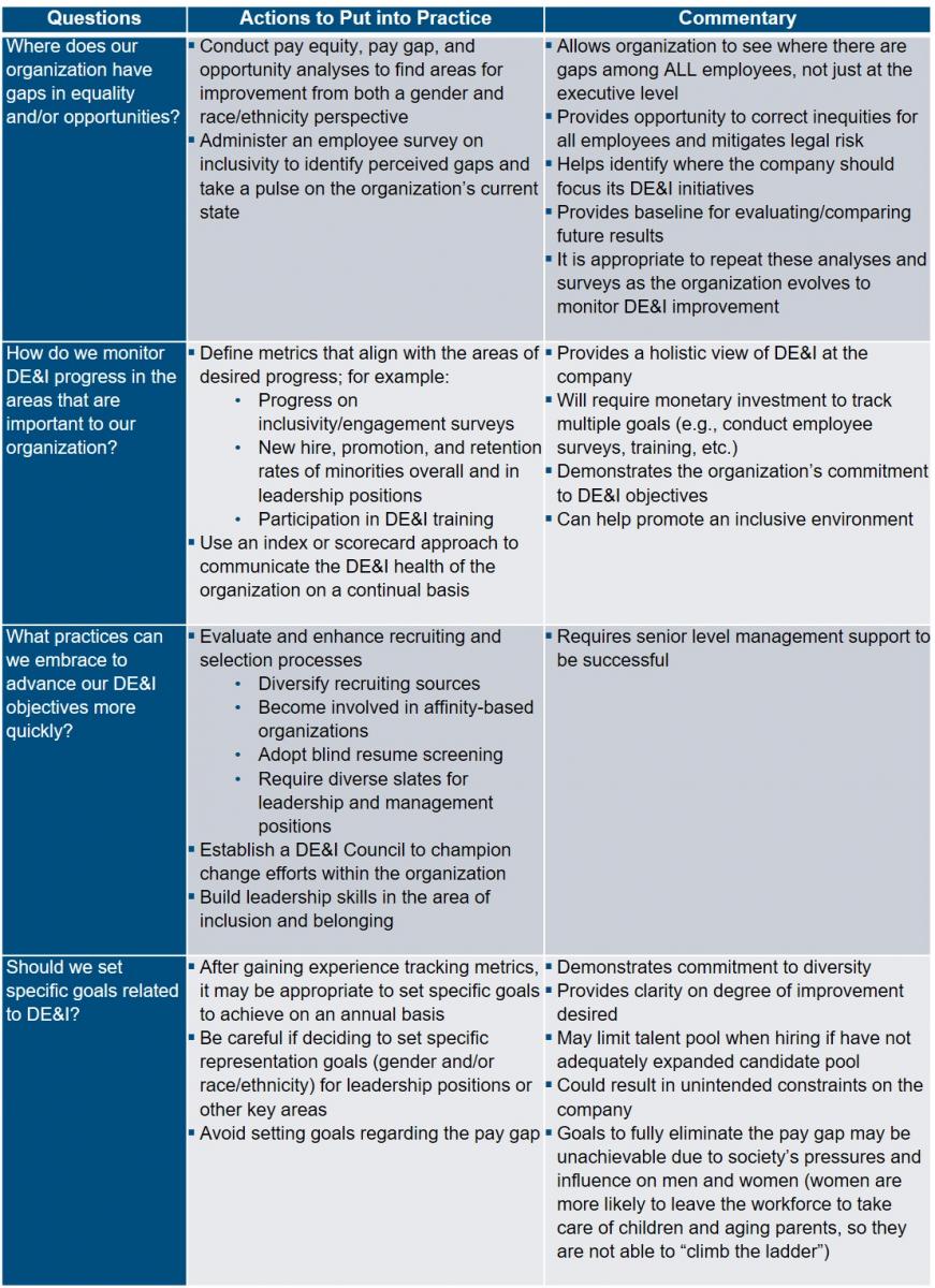 deandi-evaluation-chart