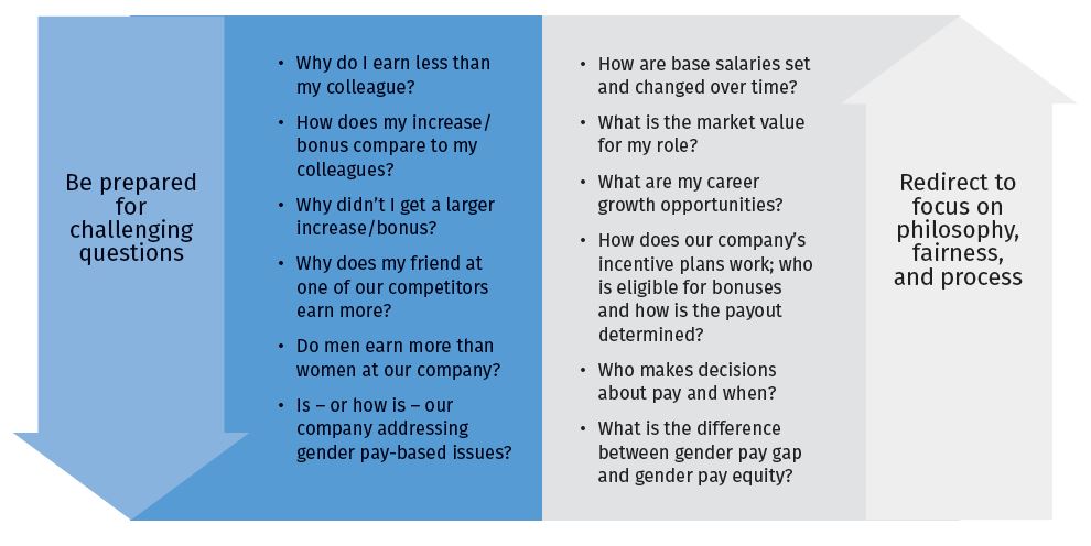 prepare-for-challenging-questions-chart