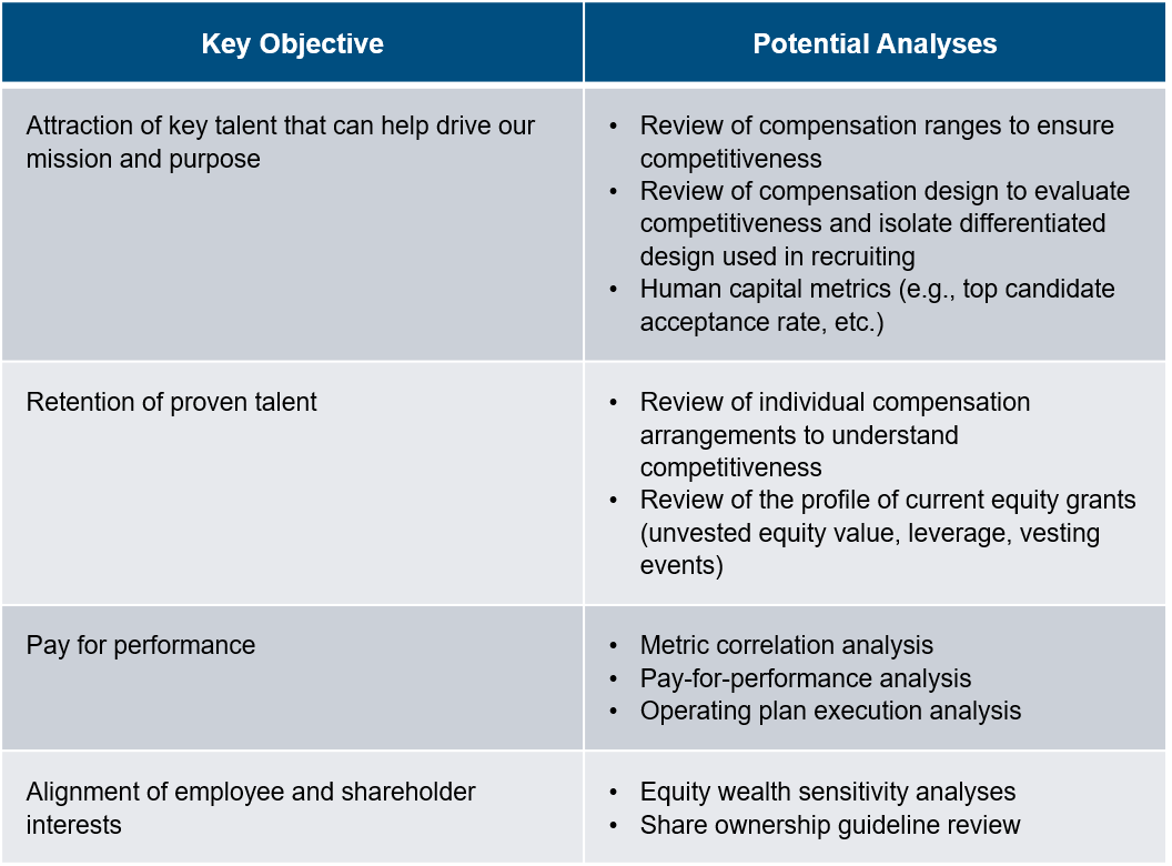 biotech-compensation-philosophy-objectives-and-analyses-chart