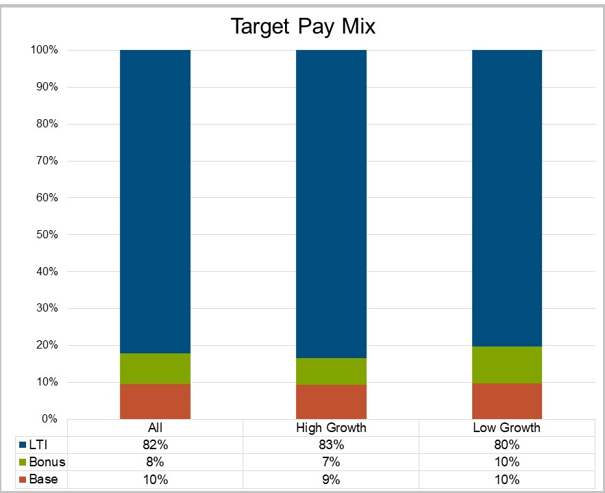 We Know Your Sector Executive Compensation in MidSized Software