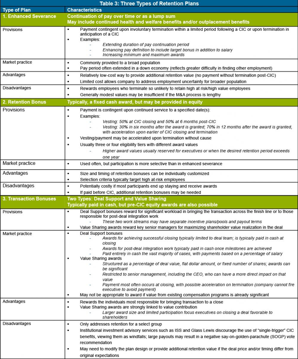 table-three-three-types-of-retention-plans